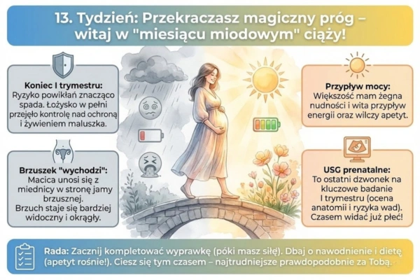 13 tydzień  Objawy ciąży i zmiany w Twoim ciele